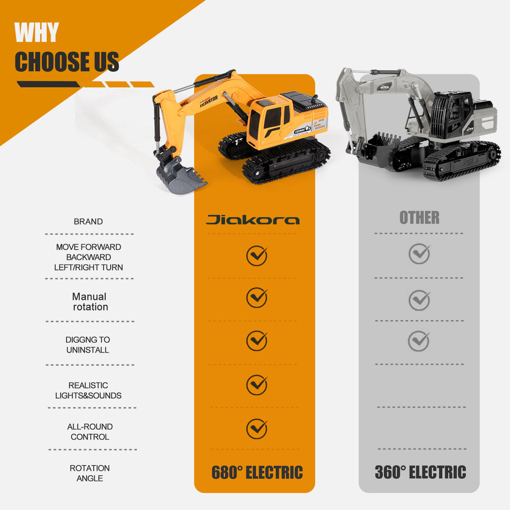 AU 2025 RC Digger Remote Controlled Excavator Construction Vehicle Truck Car Kids Gifts,The Logistics Will Be Send Randomly